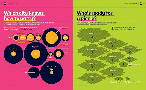 An Answer for Everything: 200 Infographics to Explain the World by Delayed Gratification