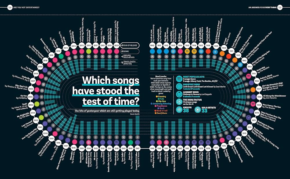 An Answer for Everything: 200 Infographics to Explain the World by Delayed Gratification