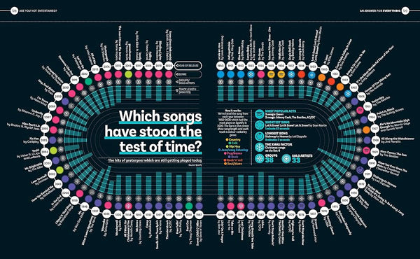 An Answer for Everything: 200 Infographics to Explain the World by Delayed Gratification