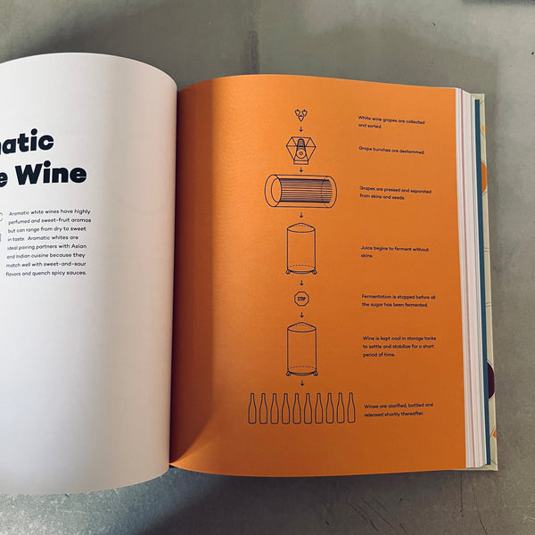 Wine Folly: A Visual Guide to the World of Wine by Justin Hammack