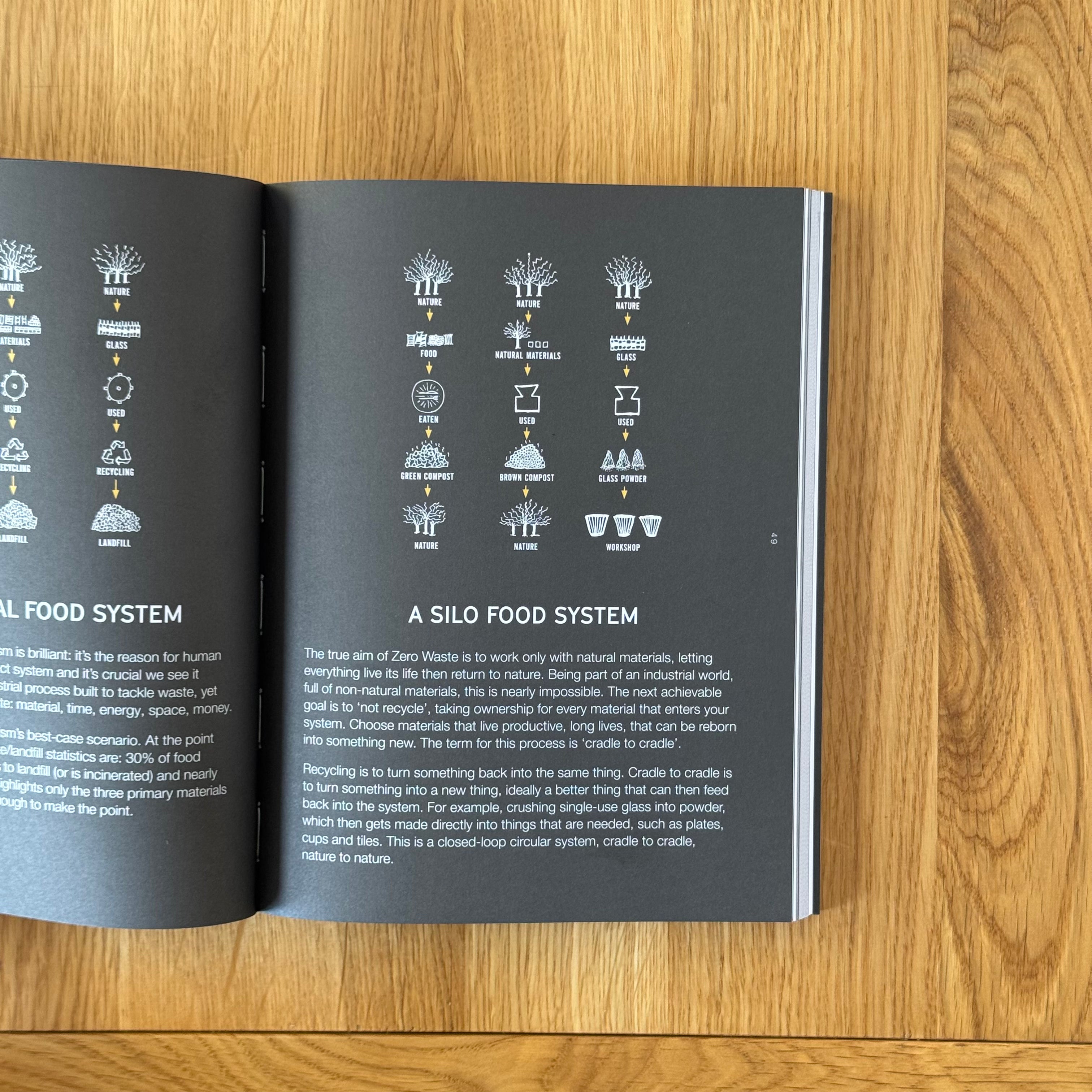Silo: The Zero Waste Blueprint by Douglas Mcmaster