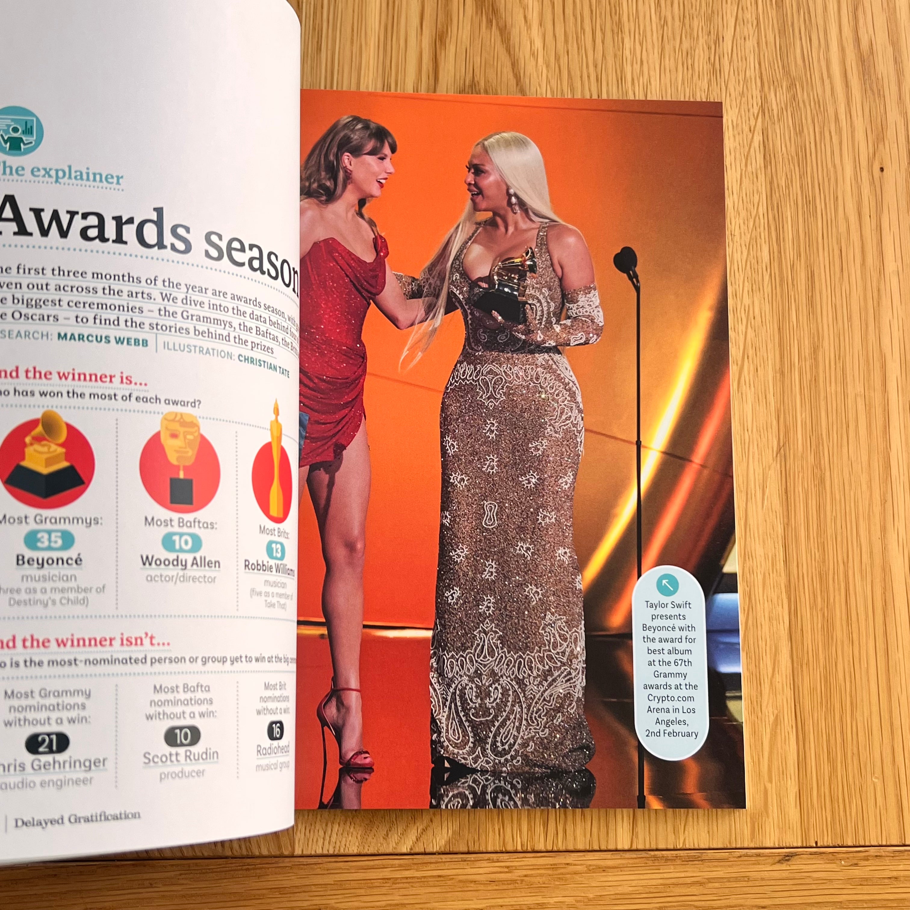 Delayed Gratification Magazine, Issue 58